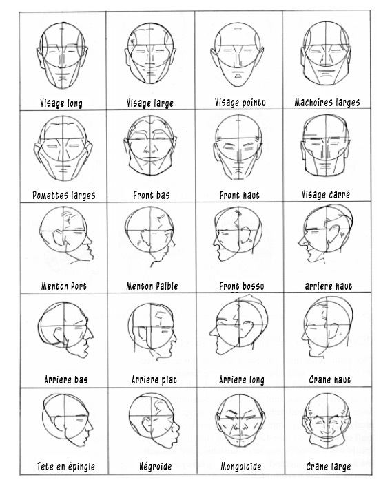 comment dessiner visage