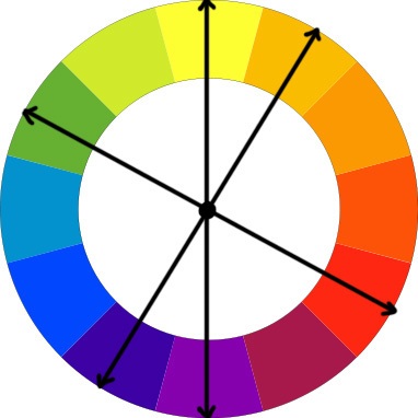 comment trouver couleur complémentaire