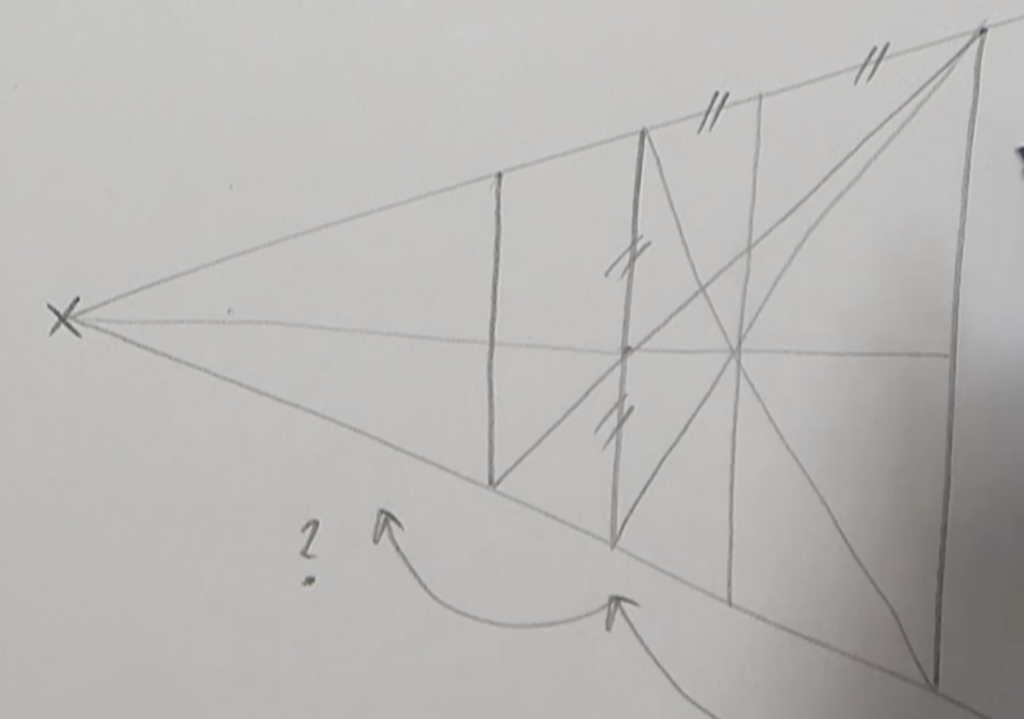 La meilleure technique pour diviser ou doubler une distance dans la perspective.