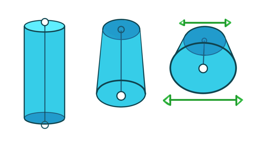 Comment représenter un cylindre en perspective