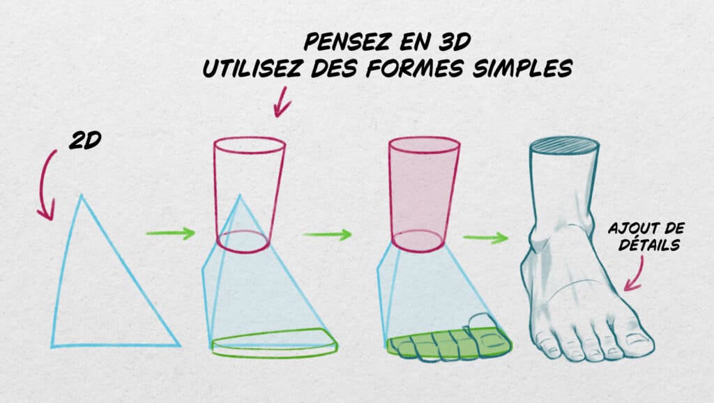 Étapes de construction du pied de face